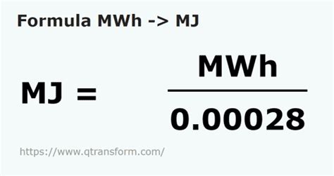 Understanding MWh and MJ