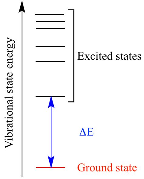 Understanding MXEs: A Comprehensive Guide to Mixed Excited States in Chemistry