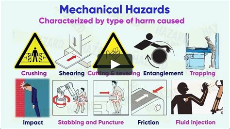 Understanding Machine Hazards