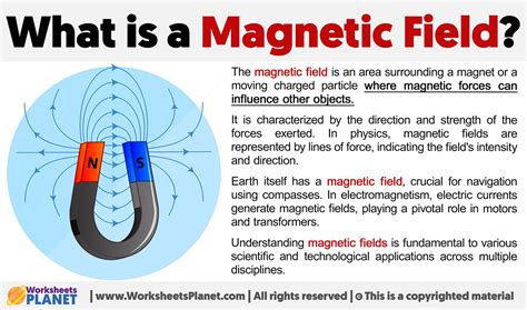 Understanding Magnetic Fields