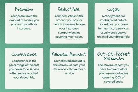 Understanding Major Medical Insurance