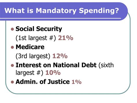 Understanding Mandatory Spending