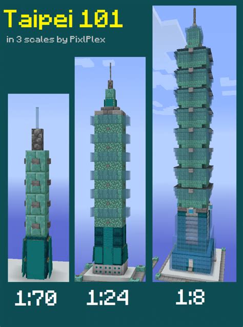 Understanding Map Scales in Minecraft