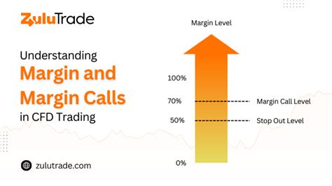 Understanding Margin Calls