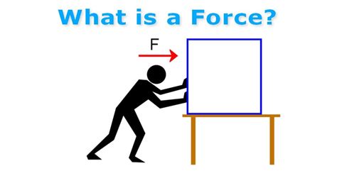 Understanding Mass and Force