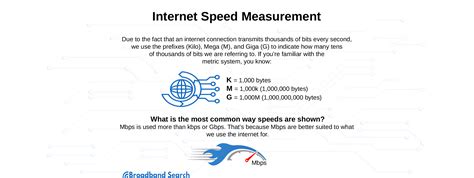 Understanding Mbps: A Unit of Measurement for Internet Speed