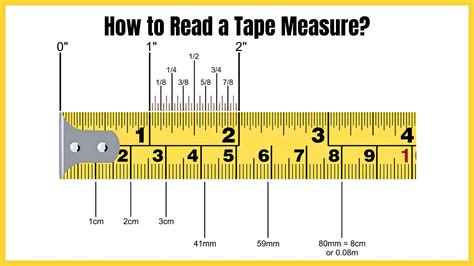 Understanding Measuring Tapes