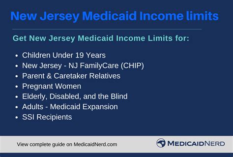 Understanding Medicaid in New Jersey