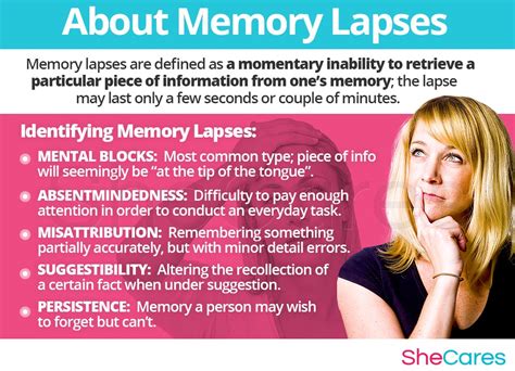 Understanding Memory Lapses