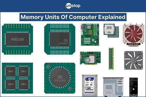 Understanding Memory Units