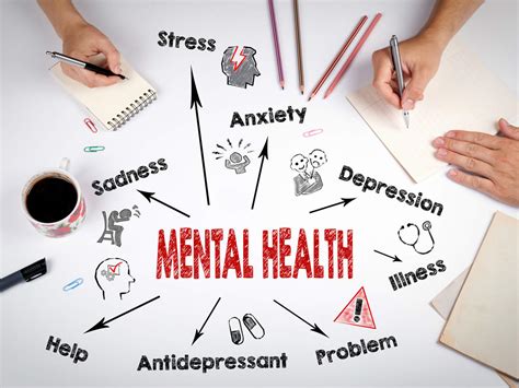 Understanding Mental Health Challenges