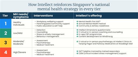 Understanding Mental Health in Singapore