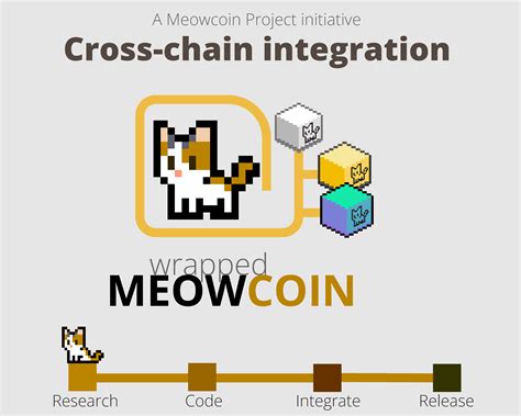 Understanding MeowCoin Emissions