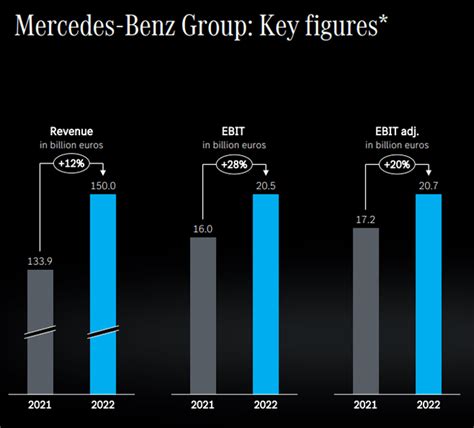 Understanding Mercedes Benz's Financials and Performance