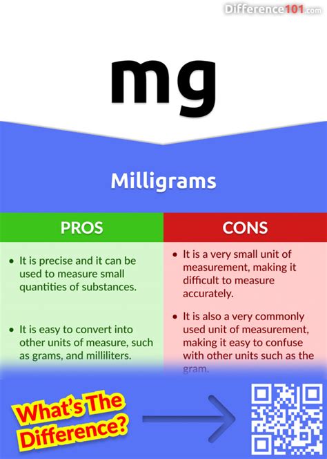 Understanding Micrograms and Milligrams