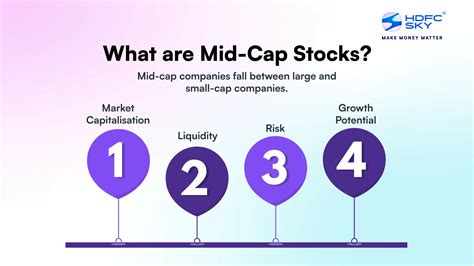 Understanding Mid-Cap Stocks