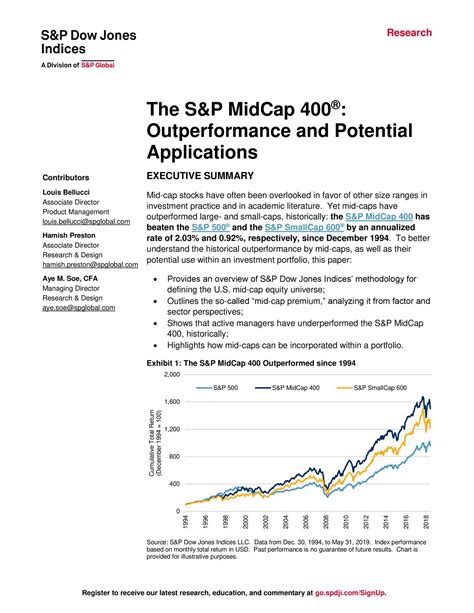 Understanding MidCap 400