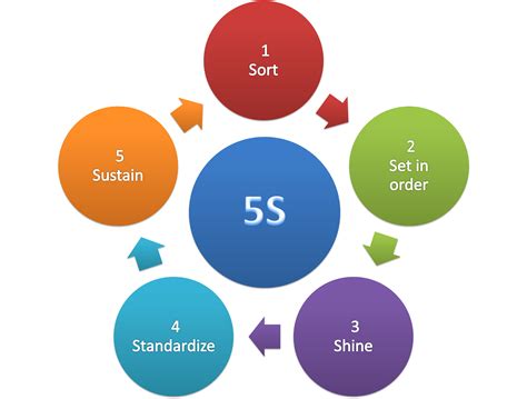 Understanding Midnight 5s: The Five Pillars of Workplace Optimization