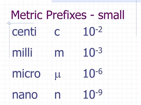 Understanding Milli and Micro