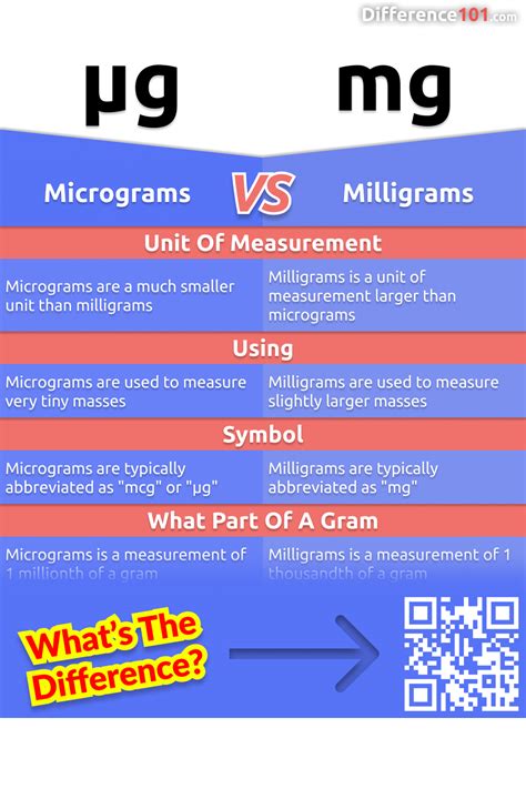 Understanding Milligrams (mg)