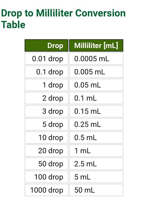 Understanding Milliliter Drop Measurement