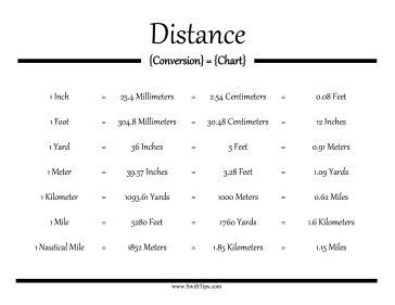 Understanding Millimeters and Miles