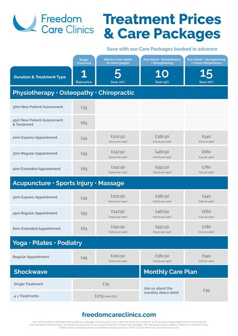 Understanding Minimed Clinic Prices: A Comprehensive Guide