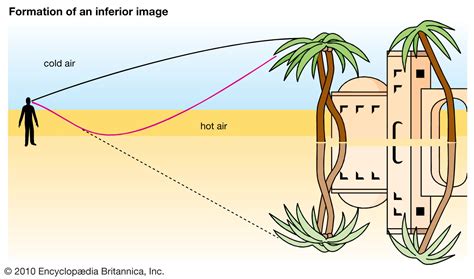 Understanding Mirage: A Deceptive Visual Phenomenon