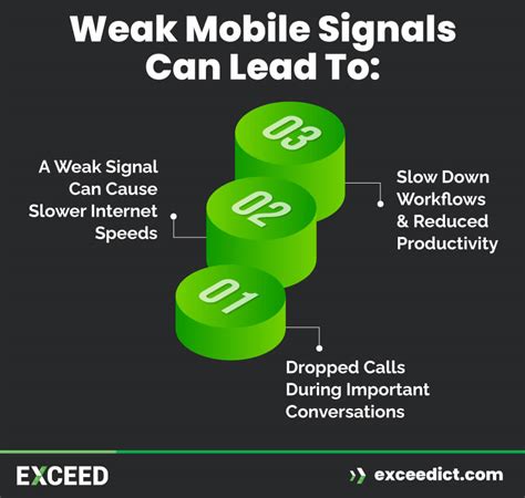 Understanding Mobile Signal Strength