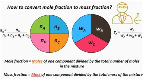 Understanding Molar Fraction