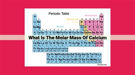 Understanding Molar Mass