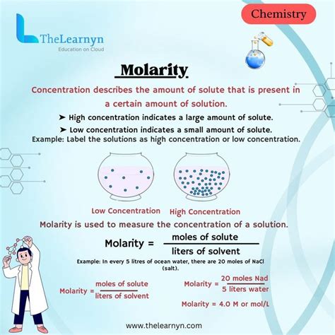 Understanding Molarity and Milligrams