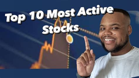 Understanding Most Active Stocks