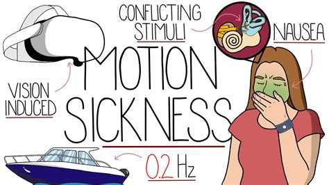 Understanding Motion Sickness