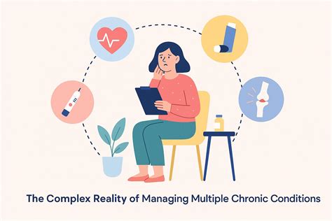 Understanding Multiple Chronic Conditions