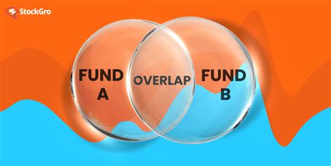 Understanding Mutual Fund Overlap