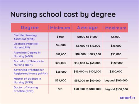 Understanding NAFA School Fees: A Comprehensive Cost Breakdown