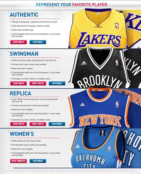 Understanding NBA Authentic Jerseys