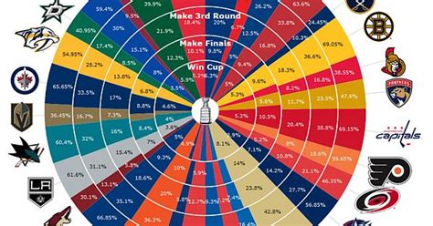 Understanding NHL Betting