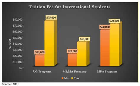 Understanding NTU Application Fees: A Comprehensive Guide