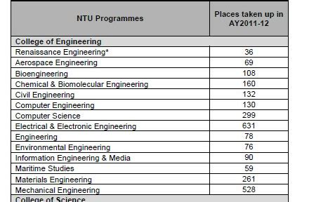 Understanding NTU Cut-Offs