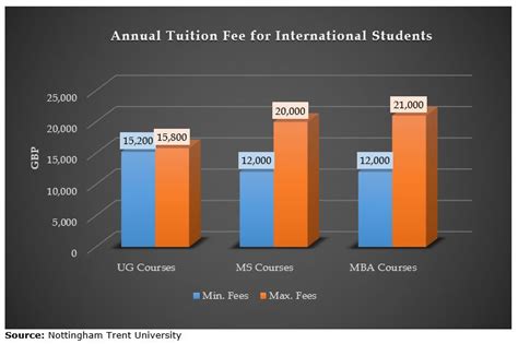 Understanding NTU Tuition Fees: A Comprehensive Guide