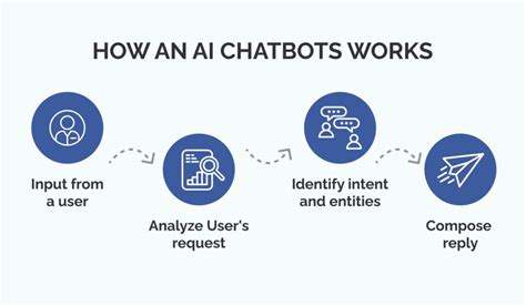 Understanding Nasty AI Chatbots