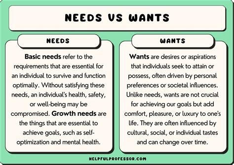 Understanding Needs and Wants