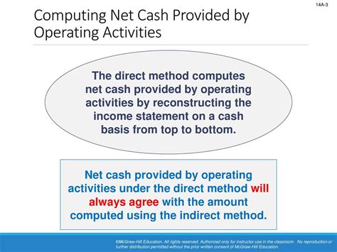 Understanding Net Cash Provided by Operating Activities