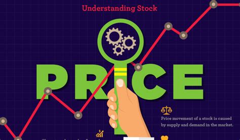 Understanding Net Stock Price