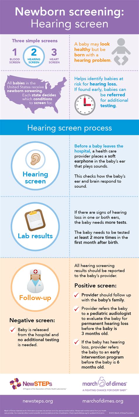 Understanding Newborn Hearing Screening
