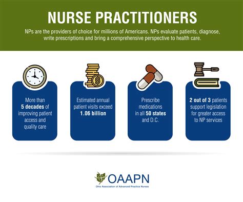 Understanding Nurse Practitioners