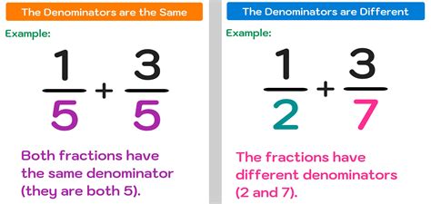 Understanding O.8: A Fraction with Versatile Applications