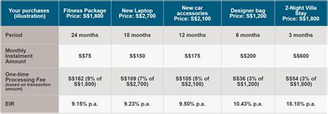 Understanding OCBC Installment Plans